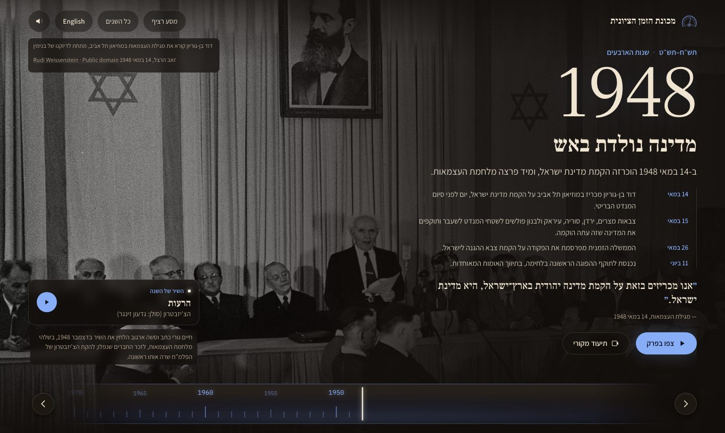 שנת 1948 באתר של היום
